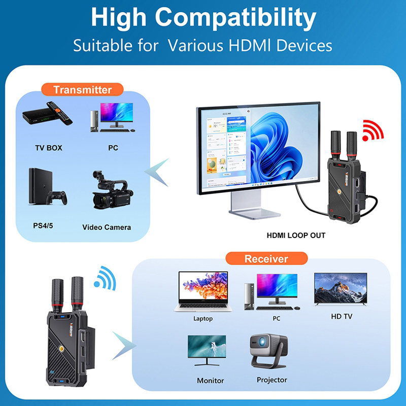 VRRIIS WL082K 400m Kablosuz HD - Laptop Accessories Toys incelemesi ve fiyatı
